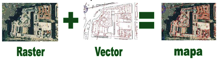 WMS: informação raster e vector.