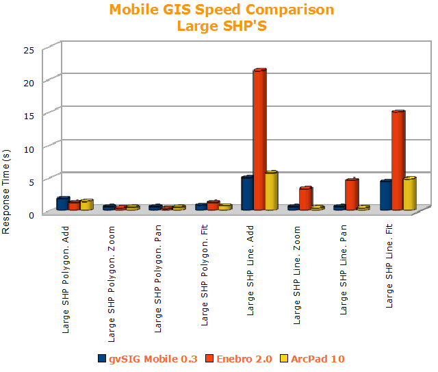 File:Speed test vectorial large.png