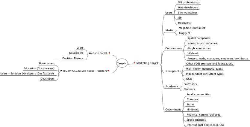 Marketing and webcom targets.png