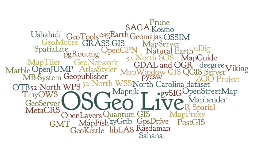 Osgeolive wordle.png