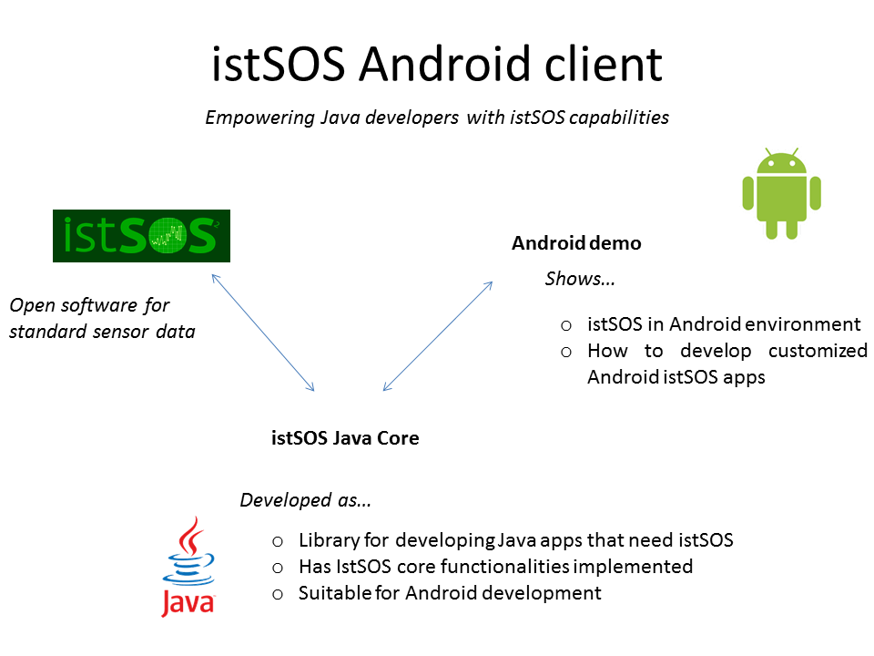 IstSOS Android client.png