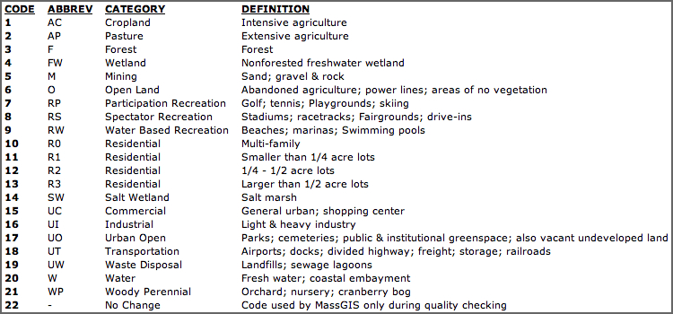 Lb intro LanduseTypes.png